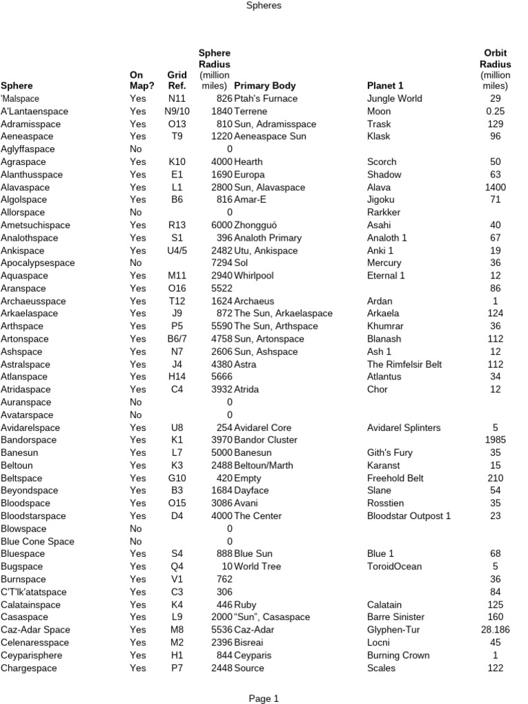 Nerik s map of the flow index pdf