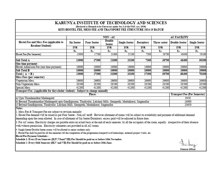 Hostel Fee Structure 2024 Batch Indian Pdf