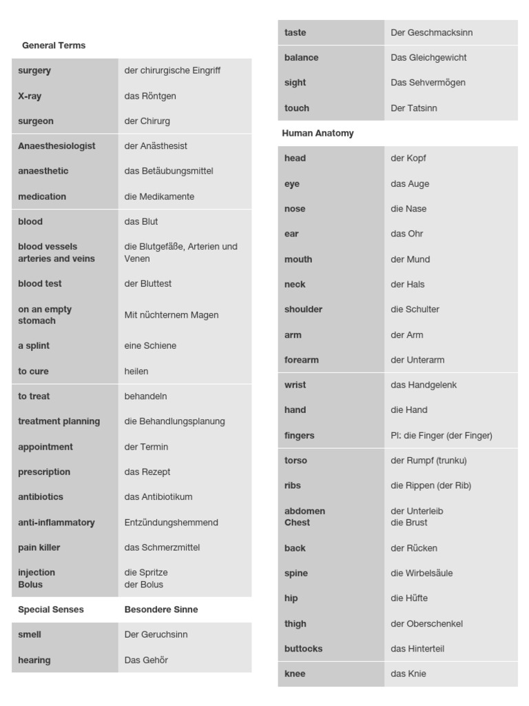 Medical Terminology | PDF