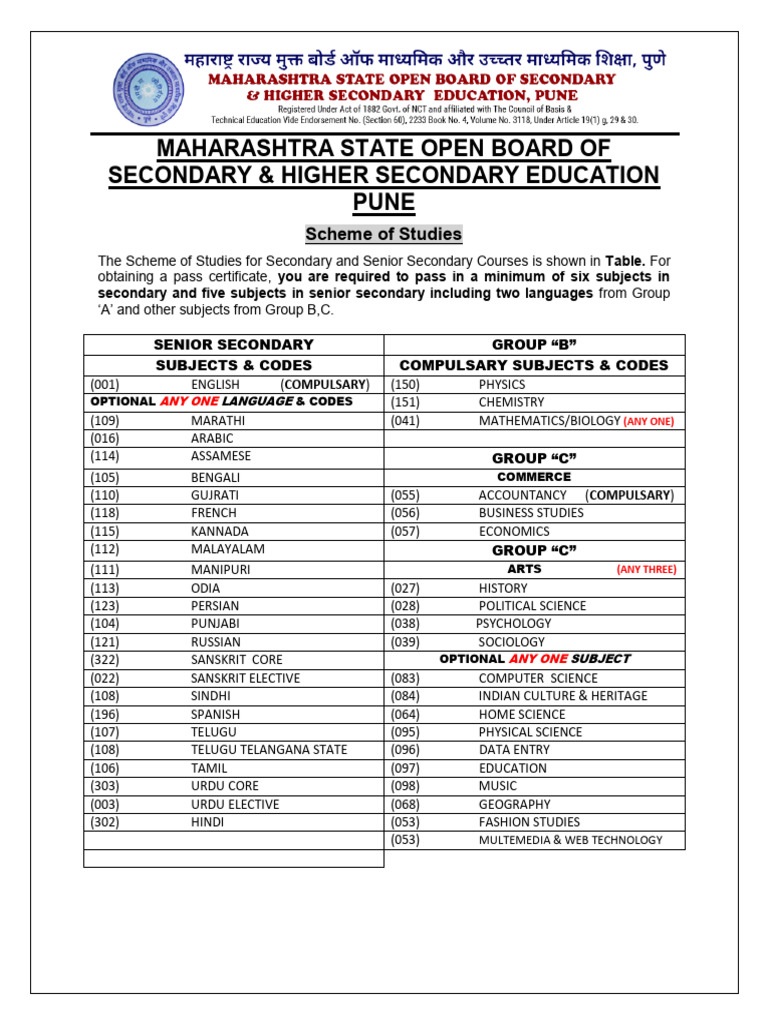 Senior-Secondary Subjects-Codes | PDF