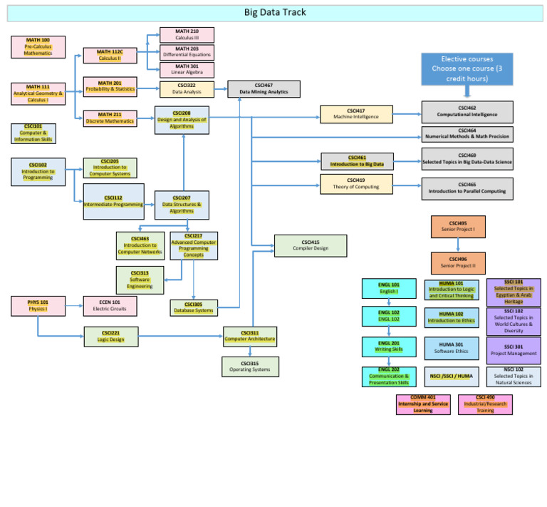 Big Data D - Tree | PDF