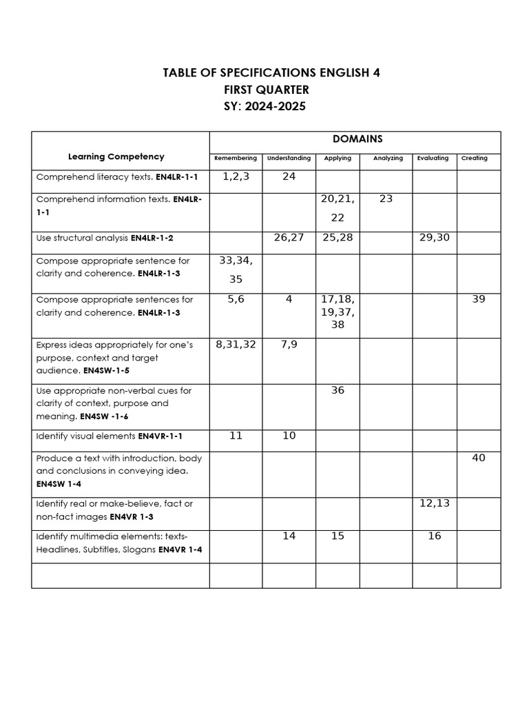 English 4 Tos 1stq Sy2425 | PDF