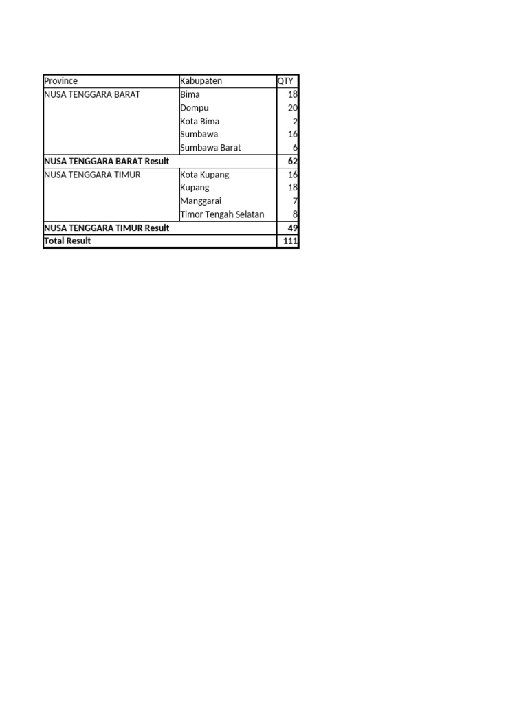 Plan Q3 Nusra | PDF