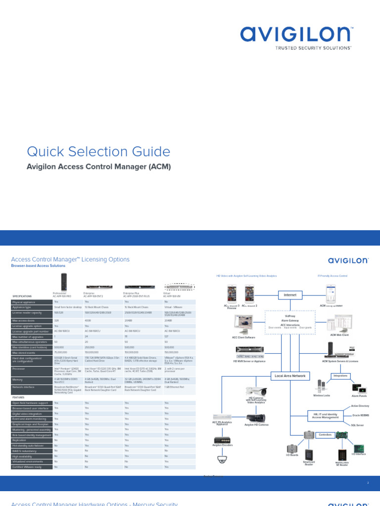 Access Control Manager Licensing Guide | PDF | Access Control | Smart Card