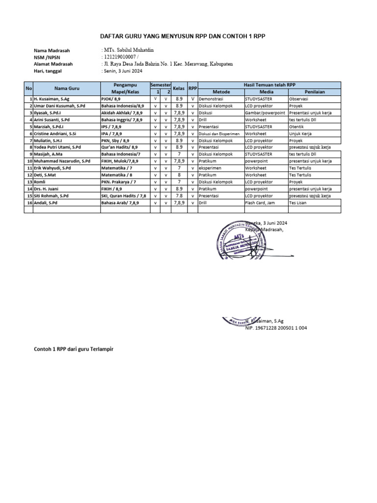 C.1. Daftar Guru Yang Menyusun RPP Dan 1 Contoh RPP | PDF