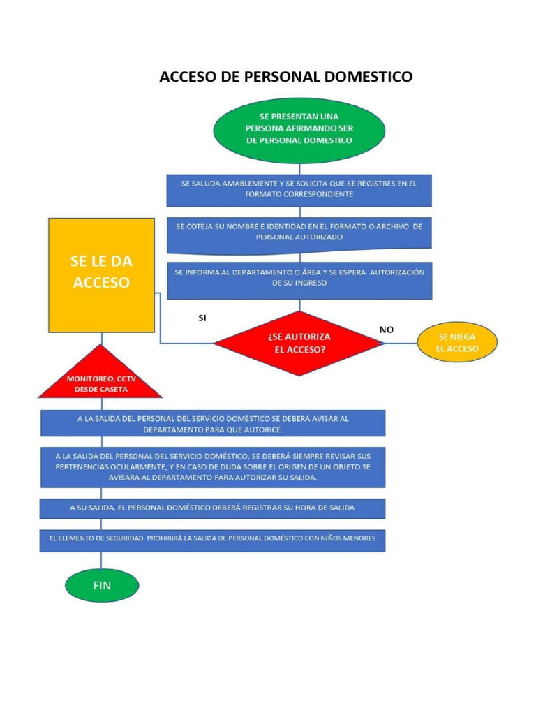 Acceso Personal Domestico Mapa C PDF