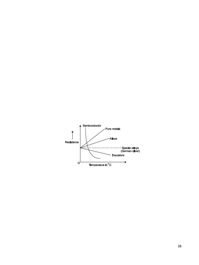 BEE Unit 6 | PDF