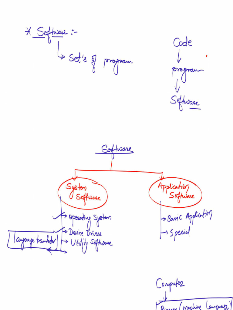 Operating System Class 2 | PDF