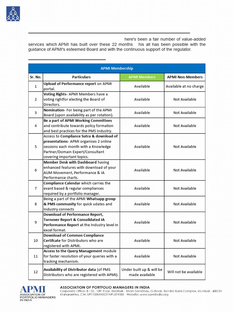APMI Membership Overview 2024-2025 | PDF | Computing | Business