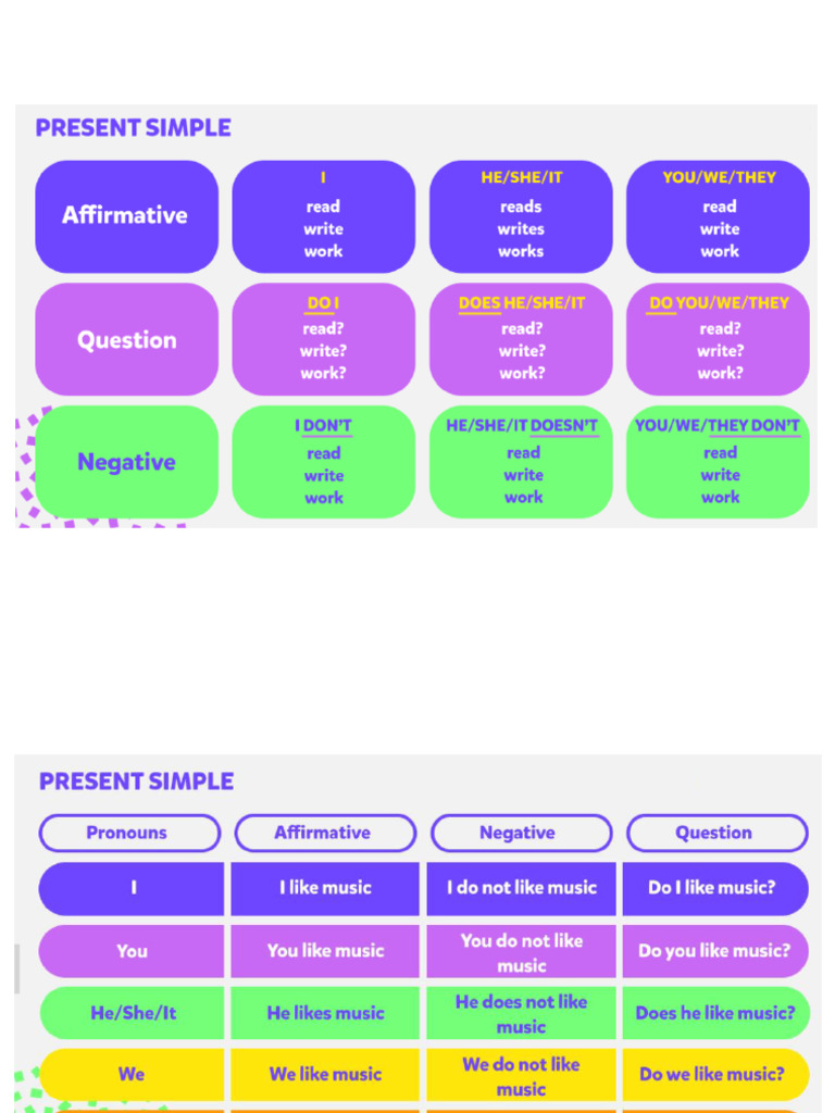 Present and Past Simple P | PDF