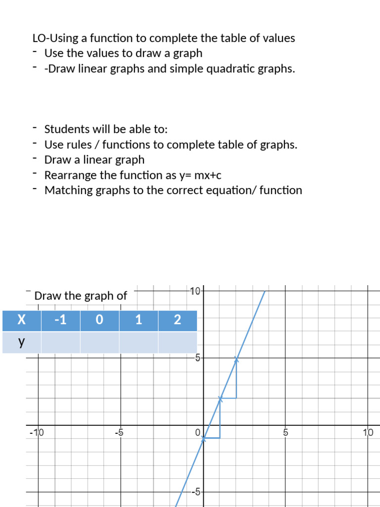 10.2 Drawing Graphs | PDF