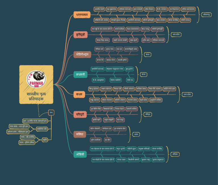 Classical music intelligence overview