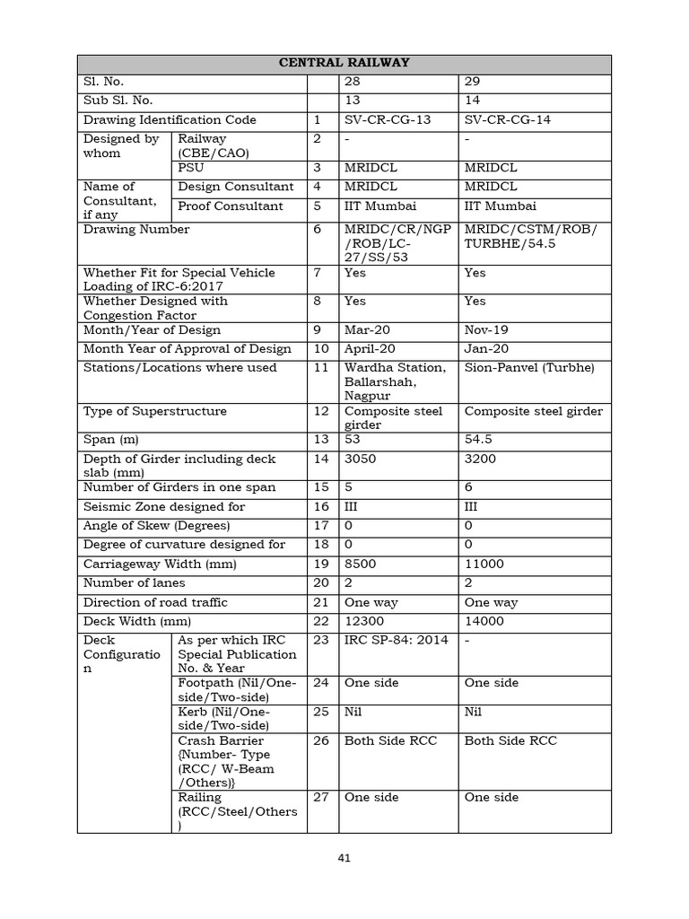 Rob-Om-D3 001 - 00-51-80 | PDF