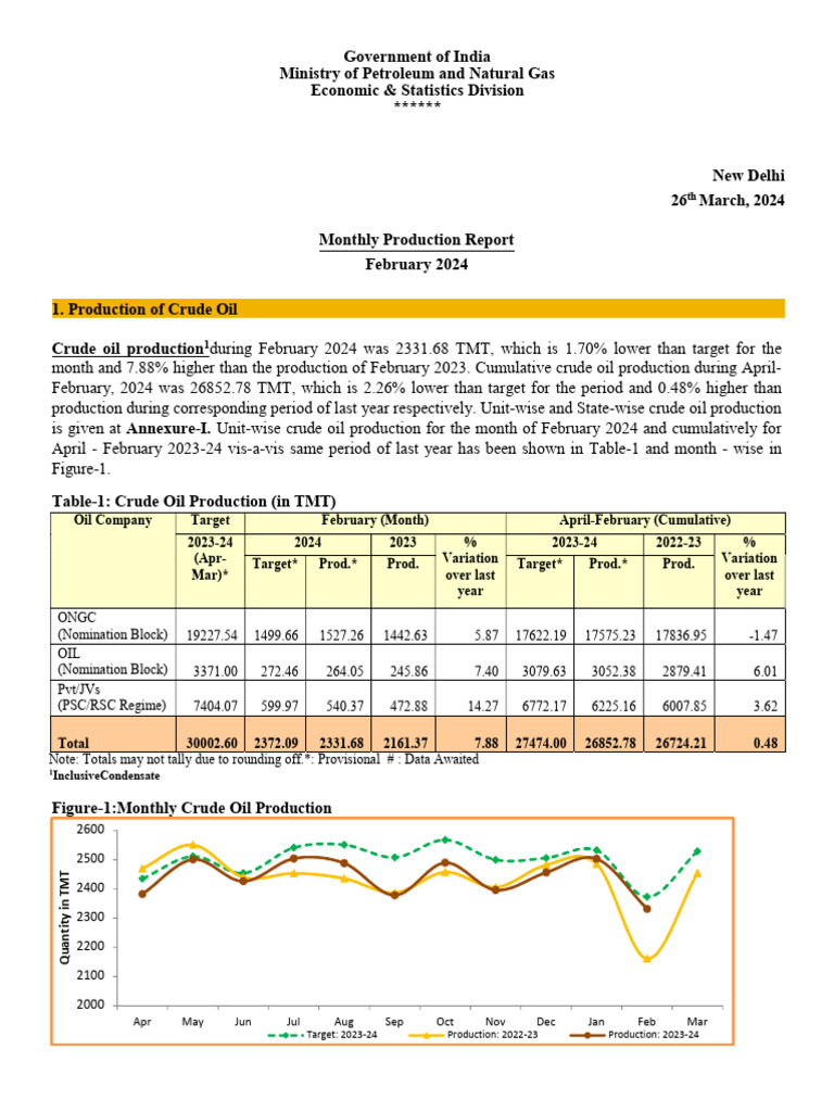 MPR For The Month of Feb, 2024 | PDF