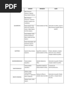 Tabela Origem e Inserção