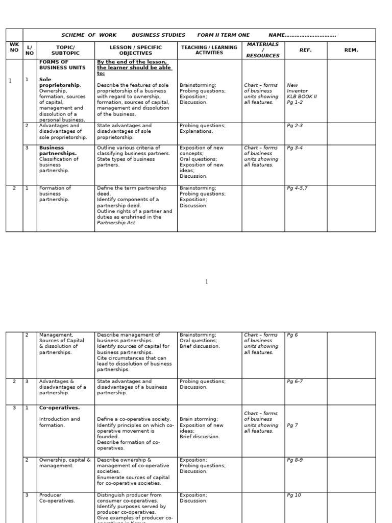 2024 Business Studies Form 2 Schemes of Work | PDF