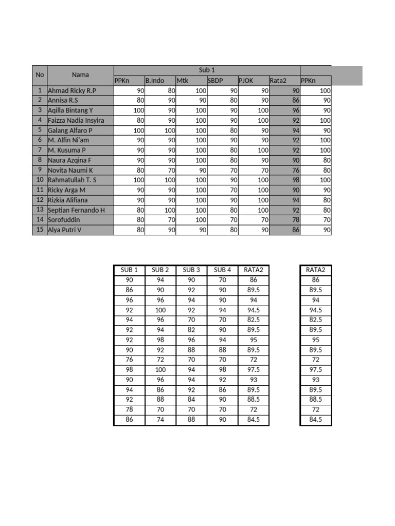 NILAI | PDF