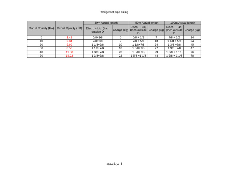 Refrigerant Pipe Sizing Guide | PDF