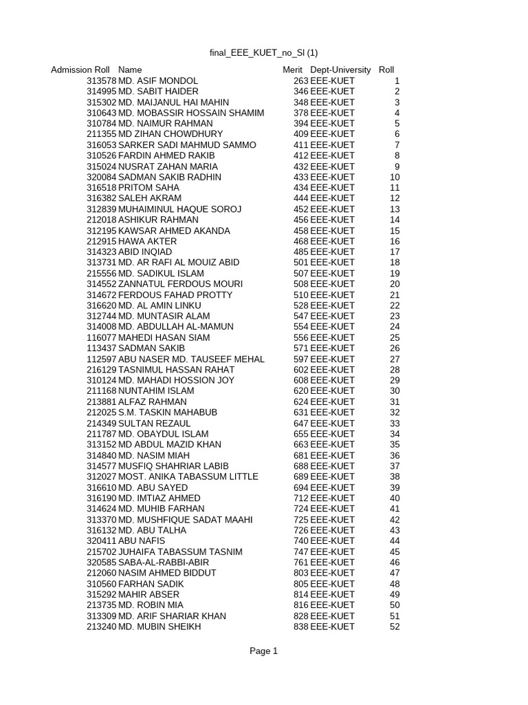 Final EEE KUET No SL | PDF