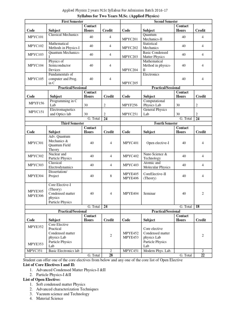 OPTIMIZATION IN ENGINEERING BPUT NOTES PDF FREE DOWNLOAD visual data 6