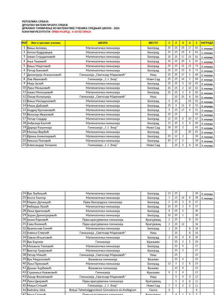 Drzavno A Sve 2024 Pdf