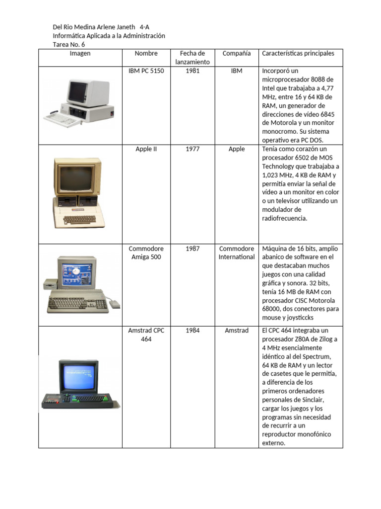 Computadoras Personales | PDF | Informática | Computación personal