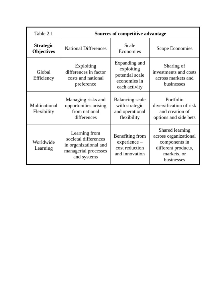 TNC Table | PDF