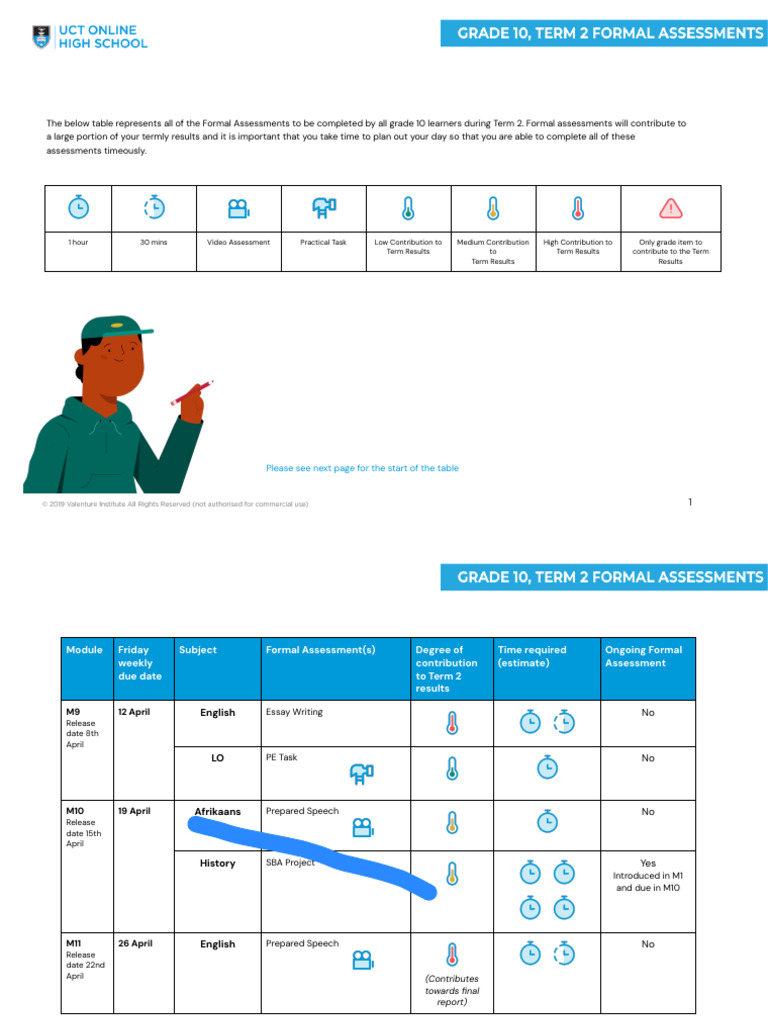 Grade 10 Term 2 Formal Assessment Map | PDF