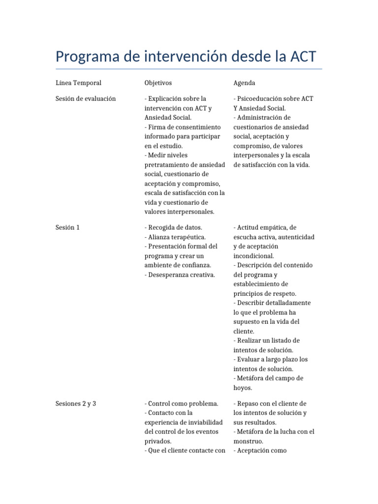 Programa Intervencion ACT | PDF | Pensamiento | Sufrimiento