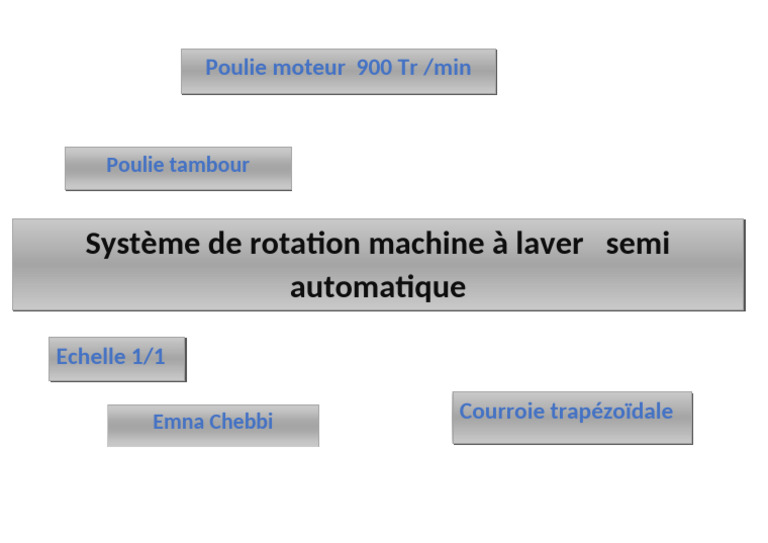 Système de Rotation Machine À Laver Semi Automatique: Poulie Moteur 900 ...