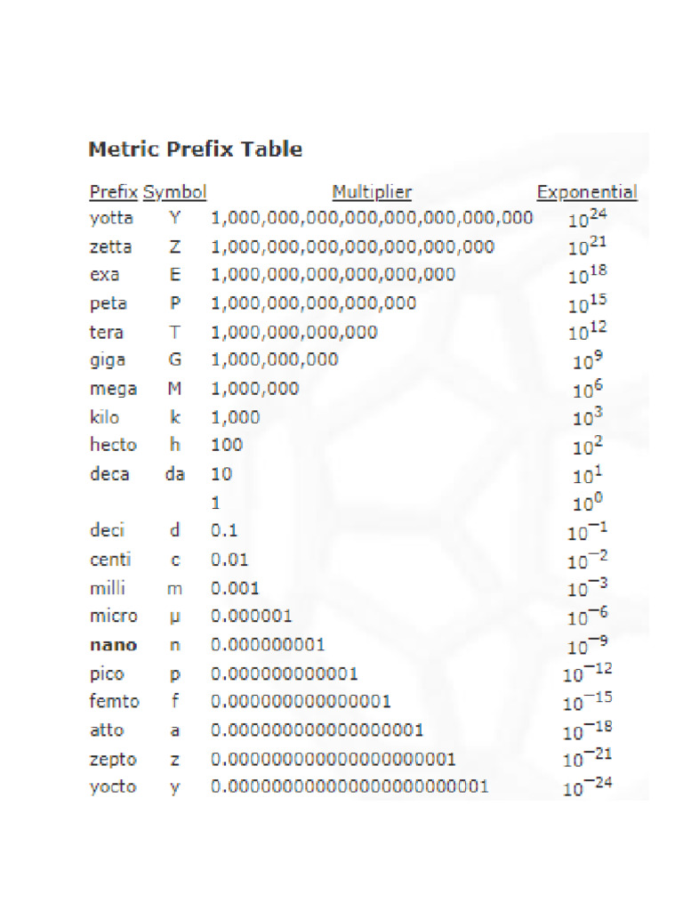 Metric System Conversions | PDF
