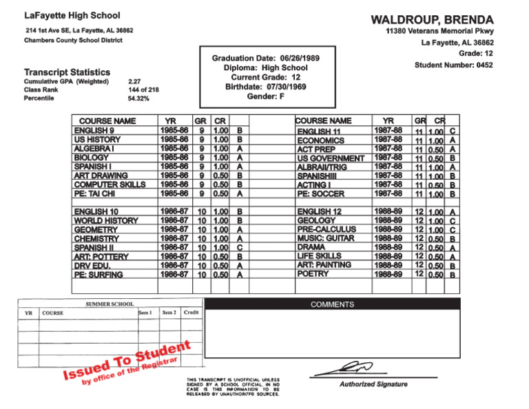 LFHS Transcript | PDF