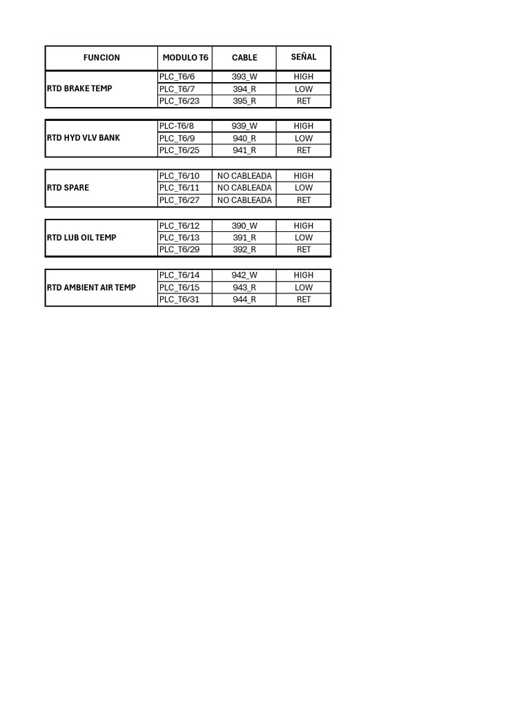 Señal Funcion Modulo T6 Cable RTD Brake Temp | PDF
