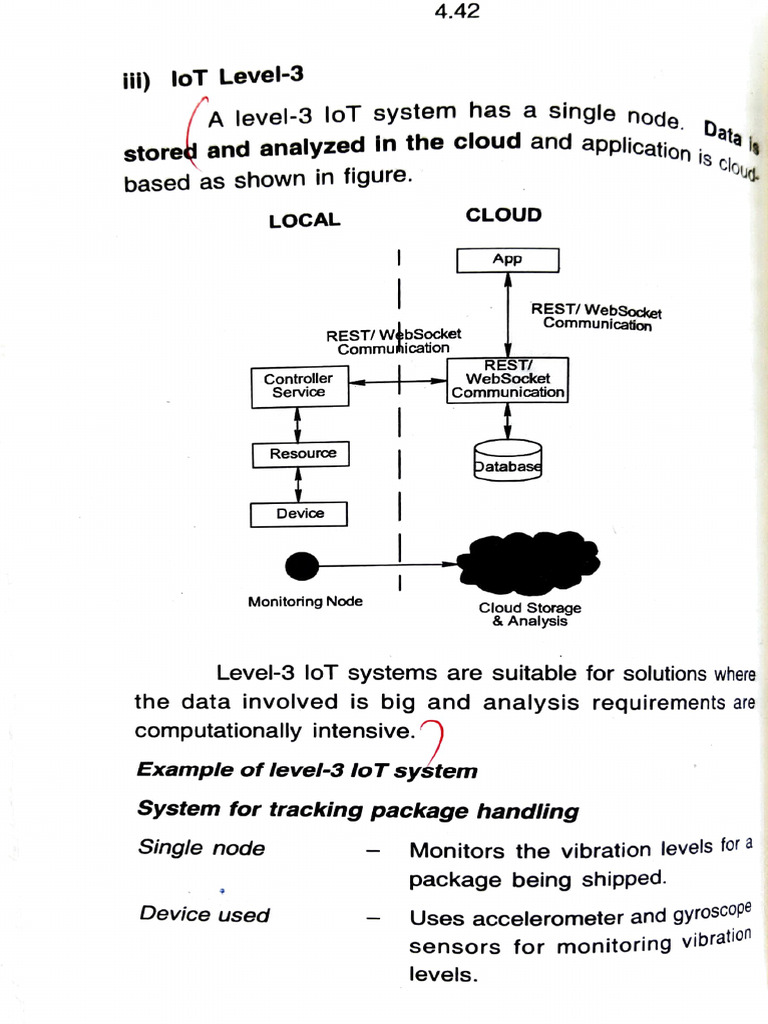 CC Assignment 3 | PDF