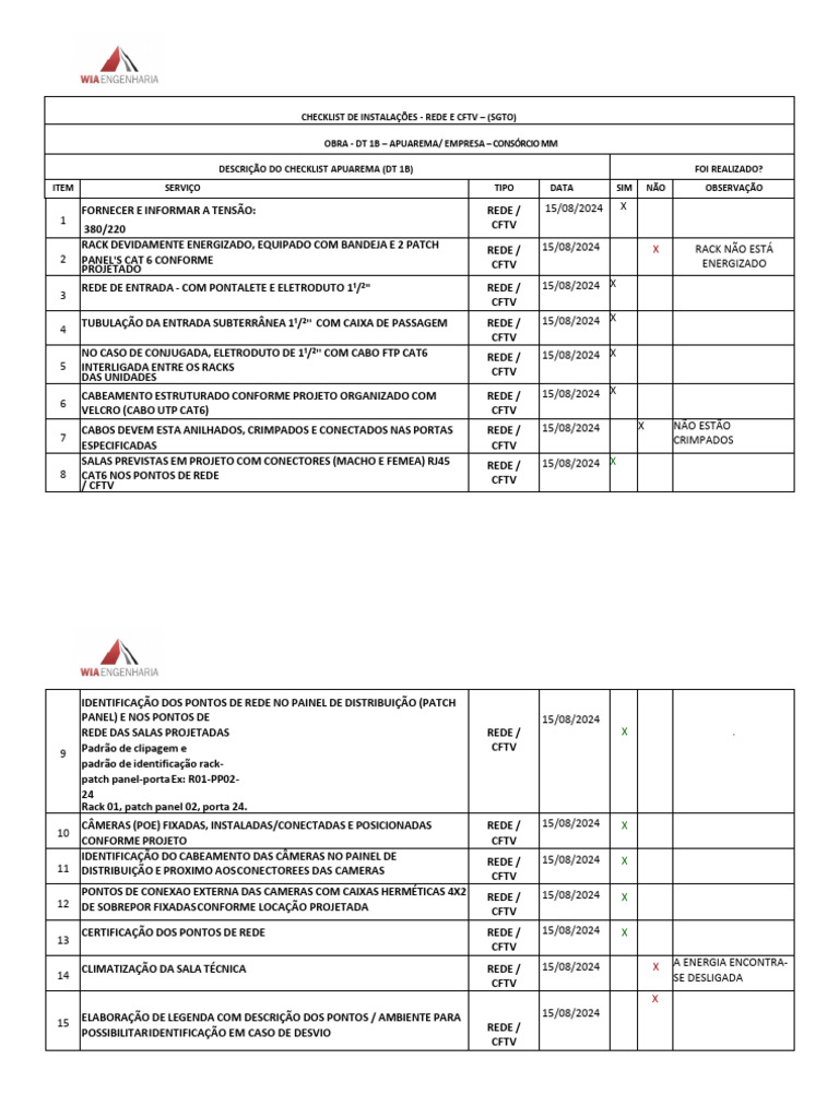 APUAREMA DT CHECKLIST SGTO 15.08.2024 00 Assinado | PDF
