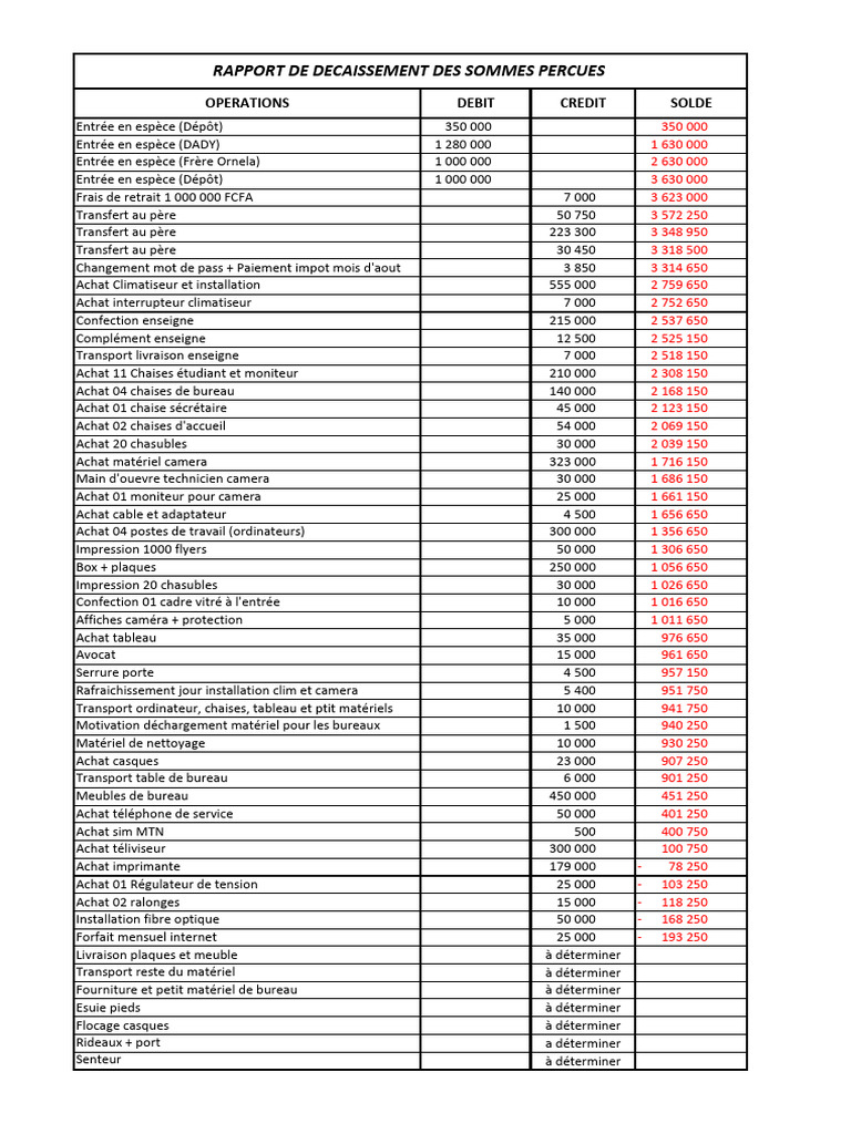 Rapport Decaissement | PDF