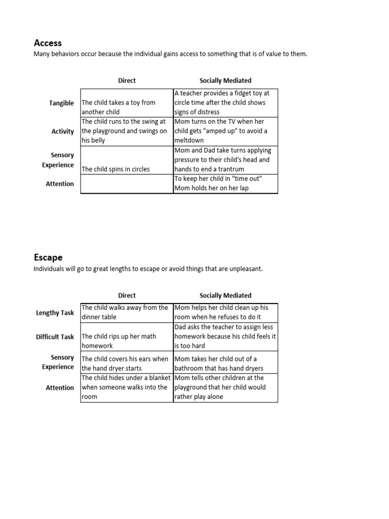 Functions of behavior download pdf