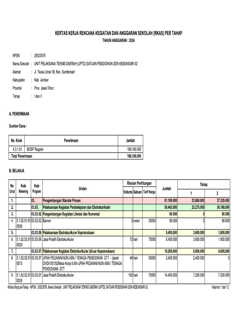 Rkas 2024 | PDF