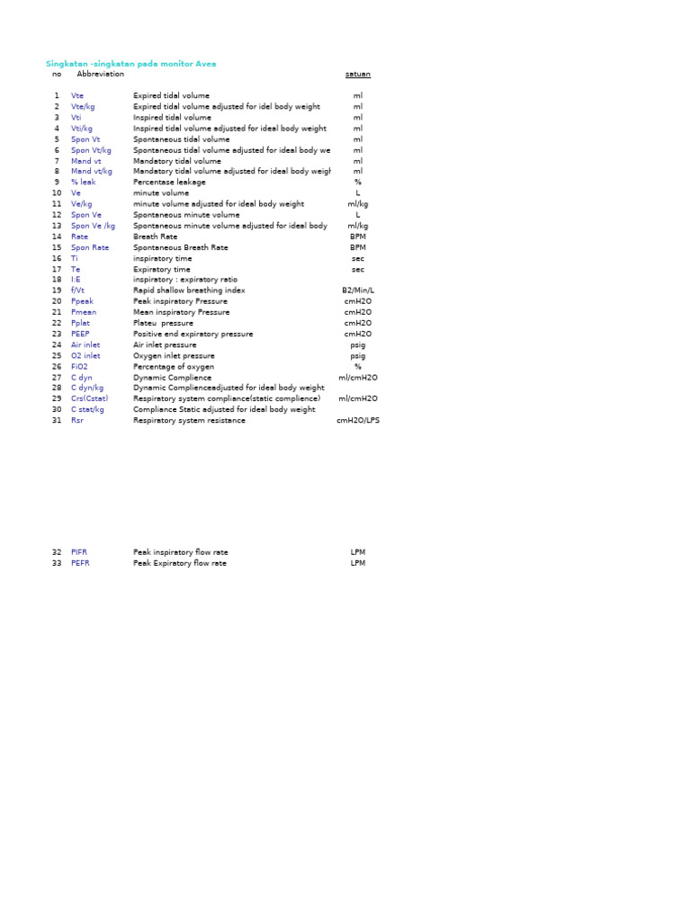 singkatan-parameter-monitor-pdf