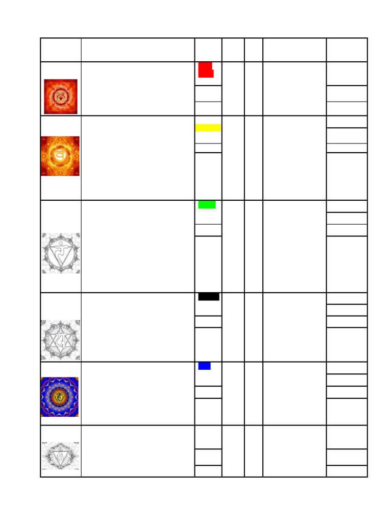 CHAKRAS | PDF