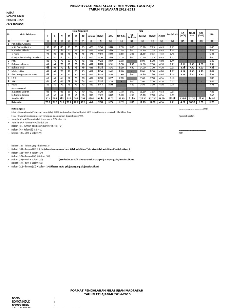 Nilai Rata2 Raport 2017 | PDF