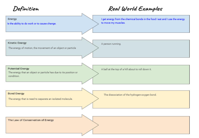 6.2 Graphic Organizer | PDF