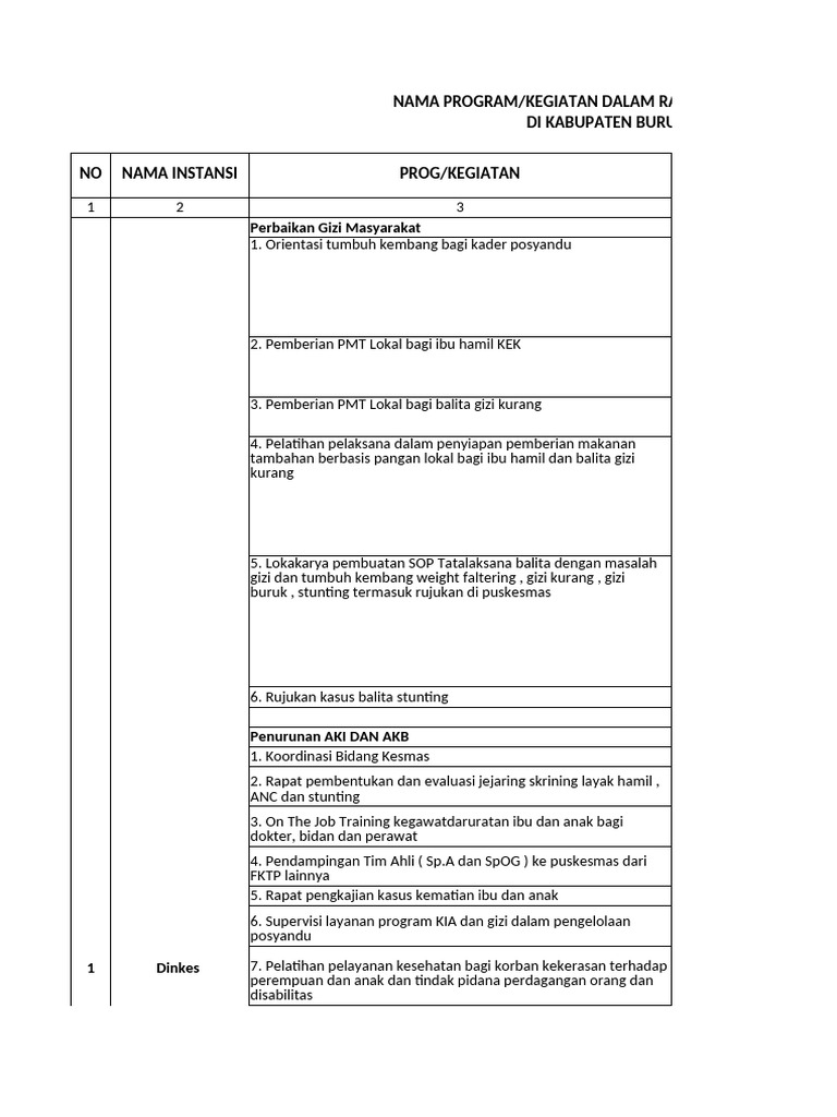 Program Dan Keg Stunting Isian Format | PDF