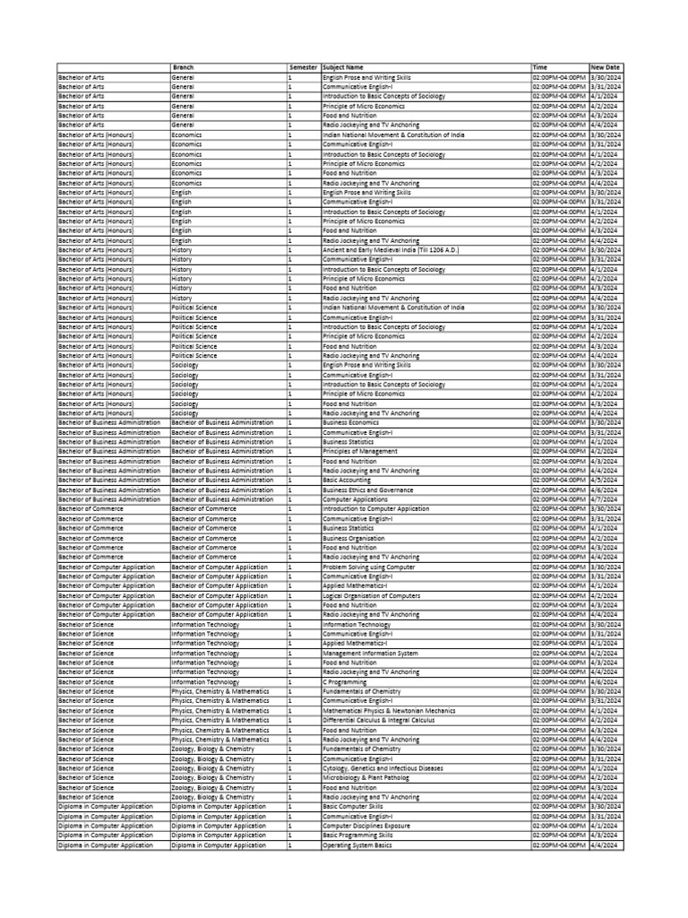 1 Sem | PDF