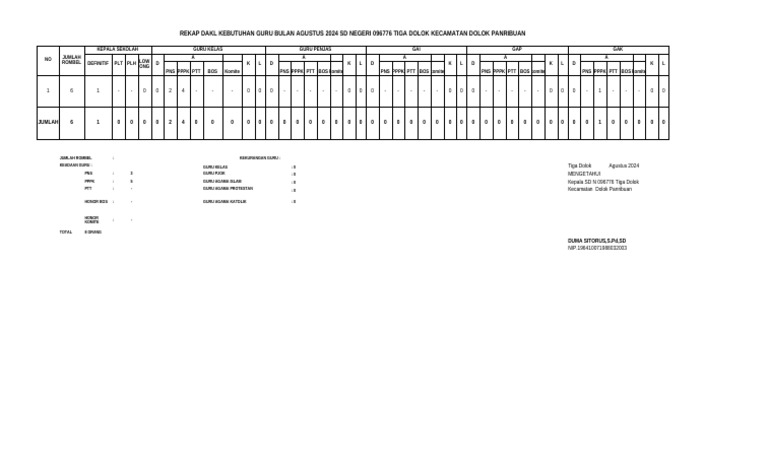 Dakl - SD | PDF
