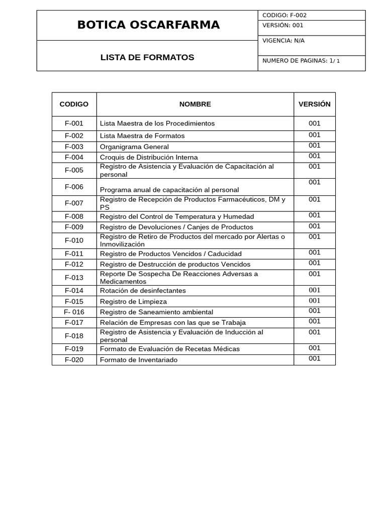F 002 Lista de Formatos | PDF