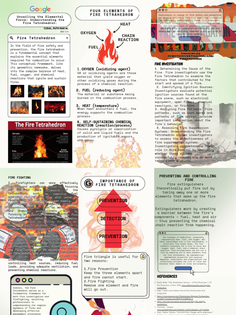 Understanding the Fire Tetrahedron | PDF | Fires | Firefighting