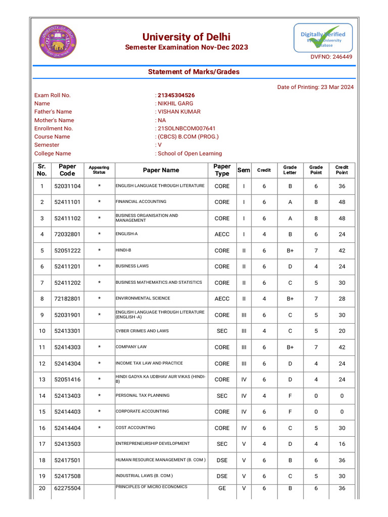 Bcom Result All Sem | PDF