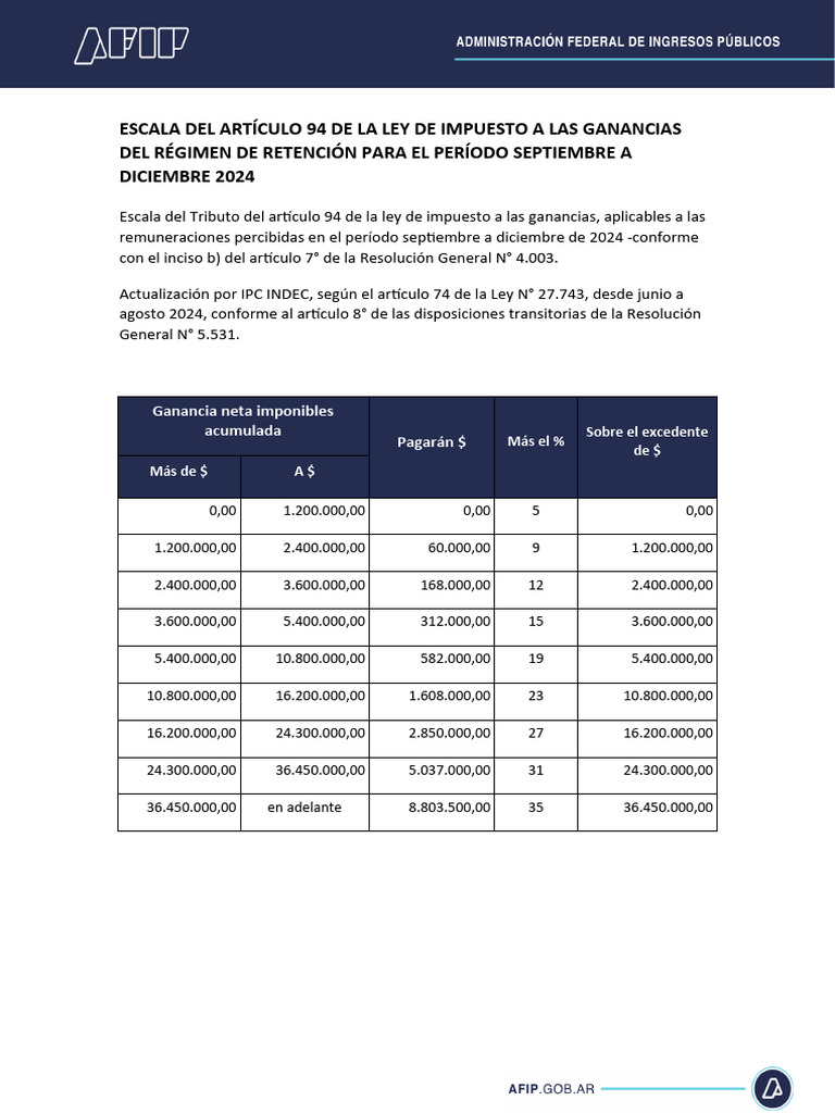 Escala Impuesto Ganancias 2024 | PDF | Impuestos | Finanzas y dinero