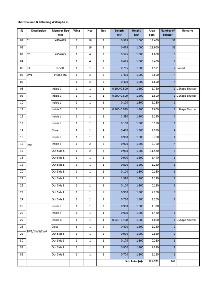 Short Column & Shear Wall Shutter | PDF